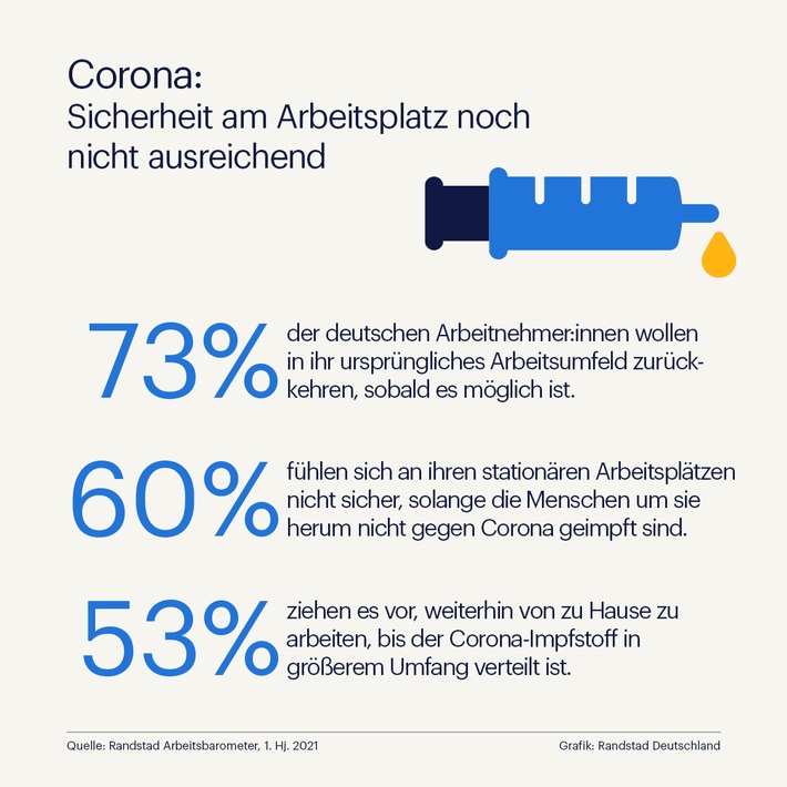 Corona: Arbeitsbedingungen noch nicht sicher genug / Arbeitnehmer:innen in der Pandemie