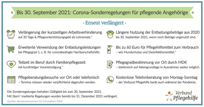 Corona-Sonderregelungen in der Pflege verlängert bis 30.09.2021 – Effektive Hilfe bleibt aus