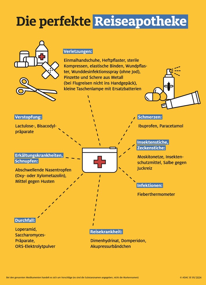 ADAC Ambulanz-Service: Mit der perfekten Reise-Apotheke sorgenfrei in den Urlaub / Medikamente vergessen? Im Notfall Zustellung per Express mit dem weltweiten Medikamentenversand vom ADAC