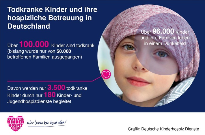 Über 100.000 Kinder und Jugendliche lebensverkürzend erkrankt / Deutsche Kinderhospiz Dienste fordern mehr Unterstützung der Politik